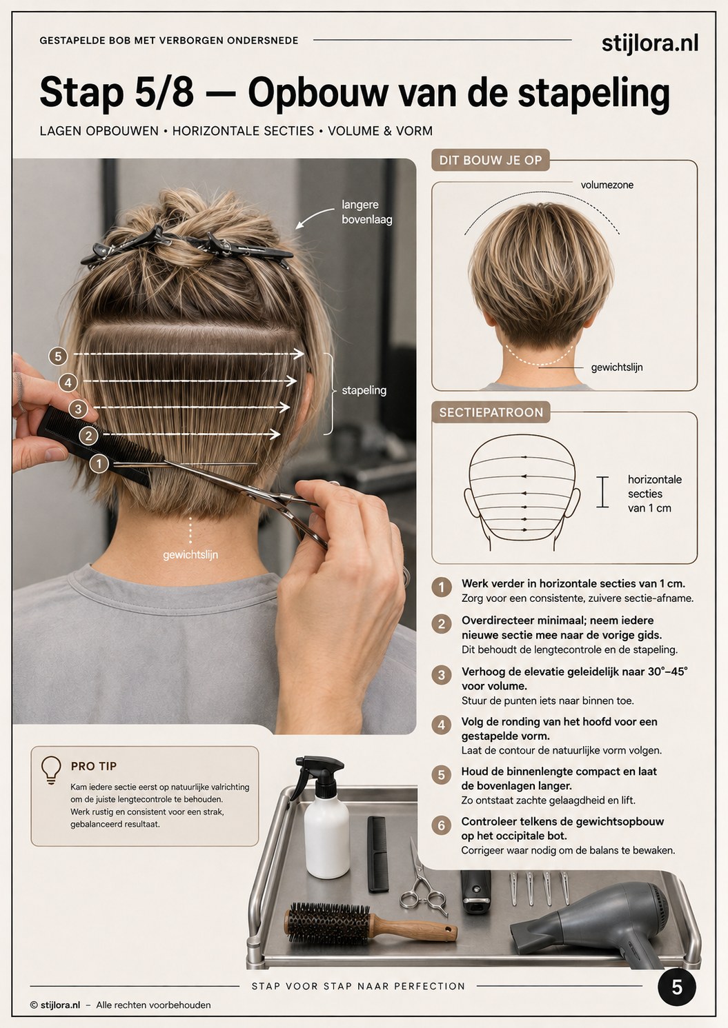 Opbouw van de stapeling in horizontale secties voor volume in de stacked bob met undercut